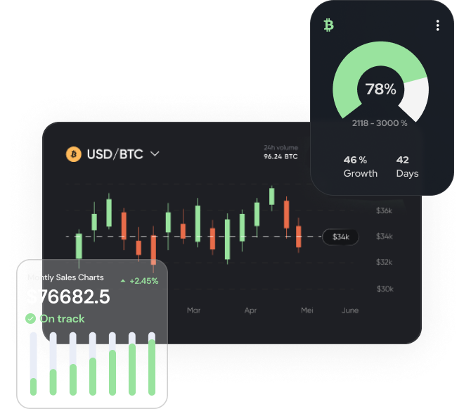 Performance Metrics Card